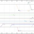 Linux distro timeline