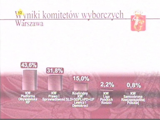 Wieczór wyborczy TVP i Dziennika.