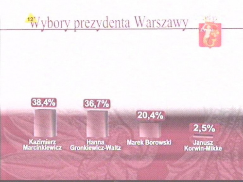 Wieczór wyborczy TVP i Dziennika.