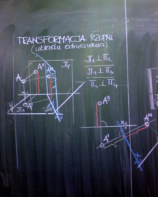 Transformacja rzutni